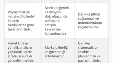 Sosyal medya hesaplarında içerik planlama